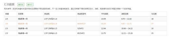 10款沃尔沃xc90油耗多少,沃尔沃xc90油耗多少真实油耗多少