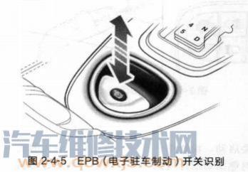 捷豹xjl驻车制动器故障,epb电子驻车制动系统怎么使用