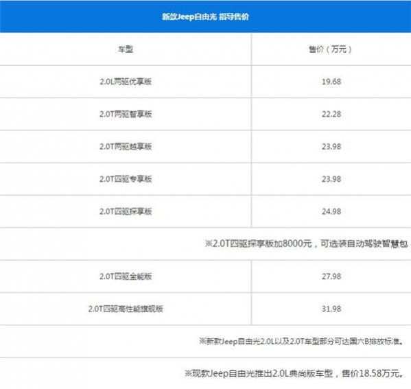 开jeep自由光的都是什么人,jeep自由光好不好