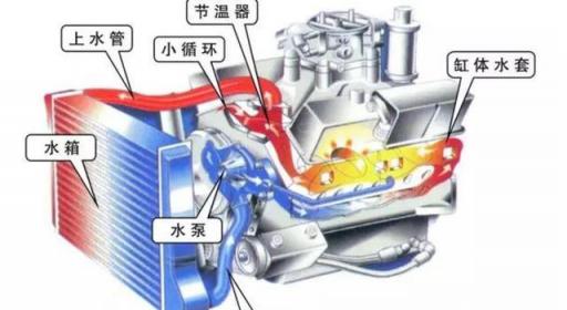 汽车水温过高怎么解决,汽车水温经常高咋回事