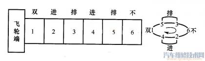 六、八缸发动机气门调整顺序 双排不进法调气门教程