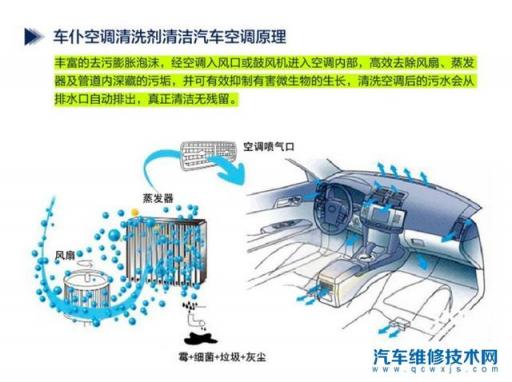 车内开空调有异味怎么去除,汽车开空调有异味怎么办