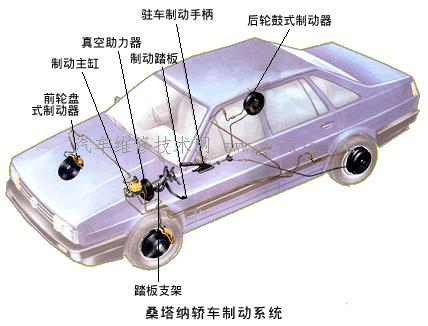 刹车系统有哪些组成,刹车系统的组成