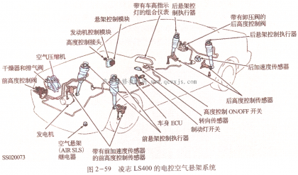 电控悬架是什么,电控悬架的作用