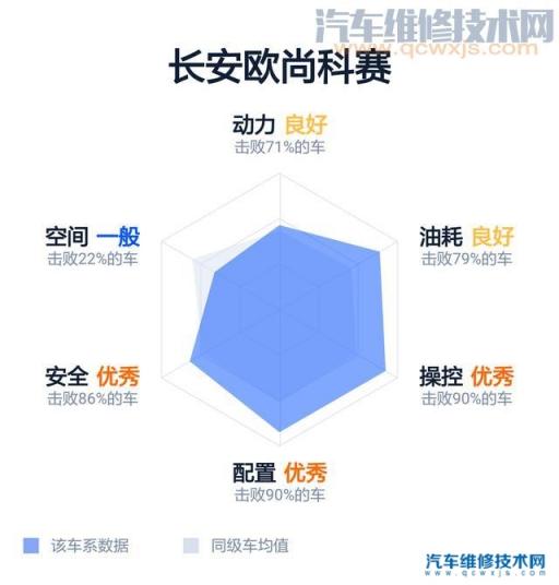 长安欧尚科赛2023款价格,长安欧尚科赛这款车的质量怎么样?