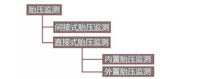 4个轮胎胎压误差多少安全,四个轮胎胎压差多少正常范围