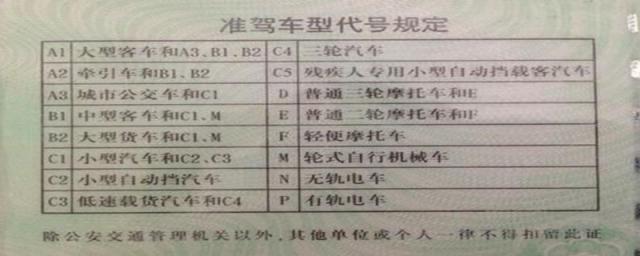 驾驶证c1能开什么车,驾照b2可以开什么车