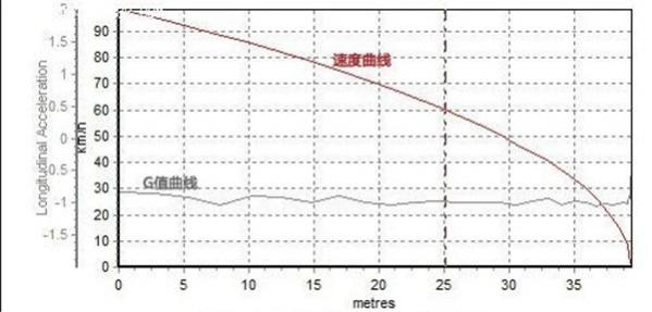 丰田汉兰达刹车刹不住,汉兰达用什么刹车片好