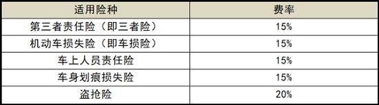 买新车全险多少钱7