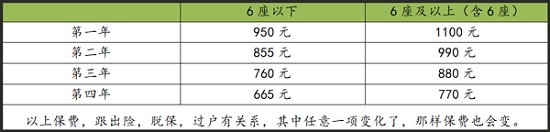 买新车全险多少钱8