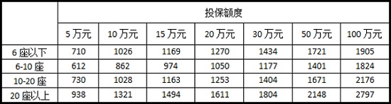 买新车全险多少钱2