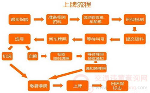 车牌不见了怎么处理1
