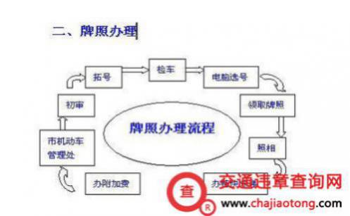 电动车什么时候上牌照