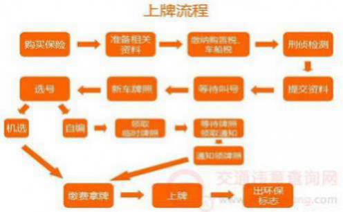 电动车牌怎么安装