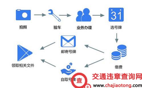 电动车多少岁可以上牌