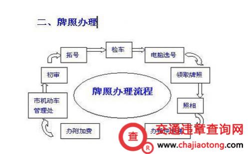 挡车牌电子眼能拍到吗