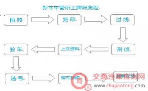 滴滴车牌限号什么意思