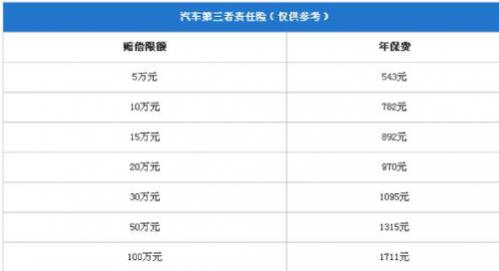 第三责任险30万多少钱
