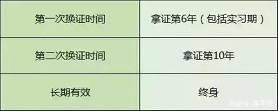 驾驶证异地换证新规