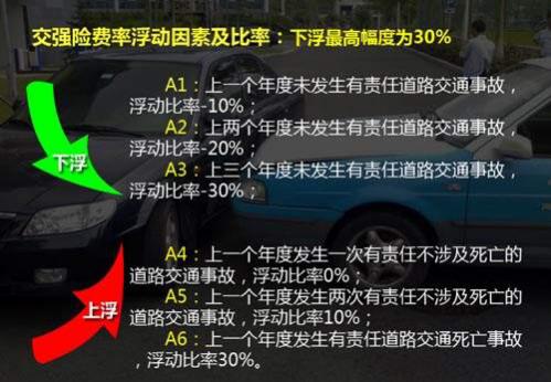 交强险如何计算