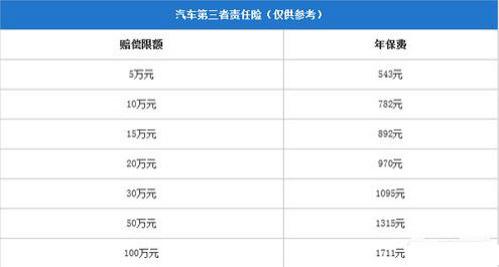 第三责任险100万多少钱