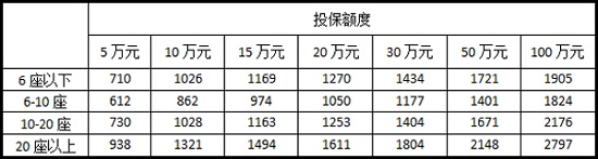第三责任险50万多少钱