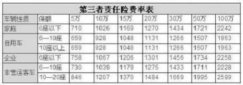 第三责任险买多少