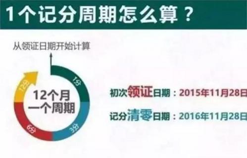 c1驾驶证记分周期怎么算