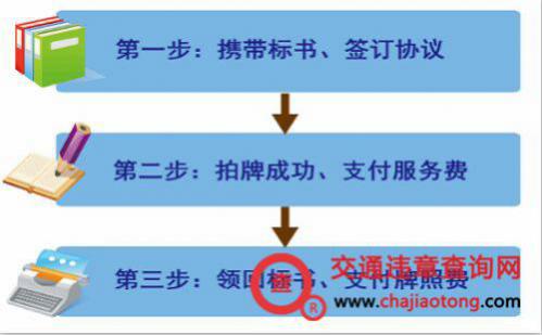 车牌异地可以补办吗