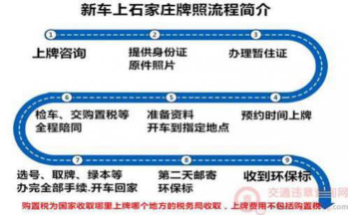 车牌怎么变更