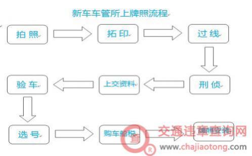 车牌是不是终生制