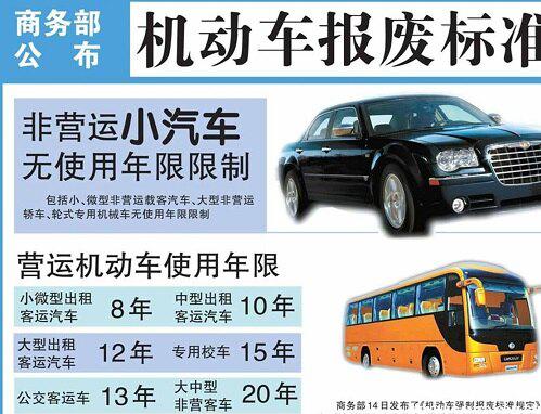 营运车辆报废年限