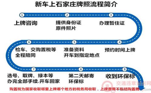 车牌是随机选颁发的吗
