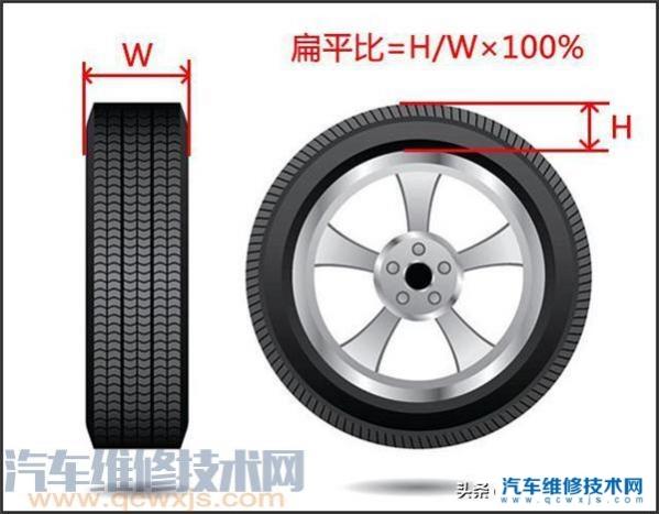 2454520轮胎什么车用,2357016的轮胎可以换成什么样的呢