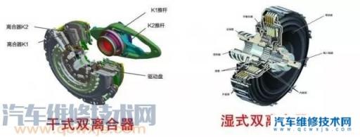 开车喜欢急加速买双离合耐用吗?,双离合的车怎么样耐开吗