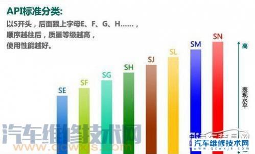 a5b5sae0w30是什么机油,机油标准a5b5