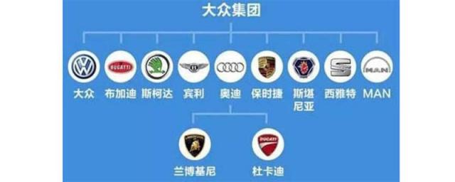 大众的车型都有哪些,牌子车有哪些