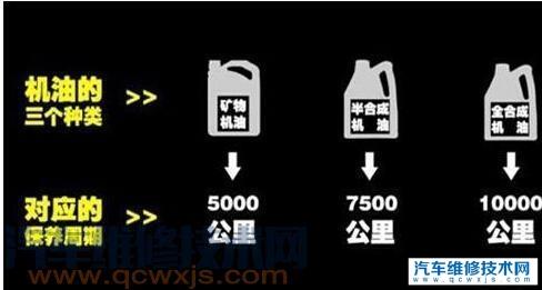 矿物油多少公里更换,矿物质机油5000公里必须换吗