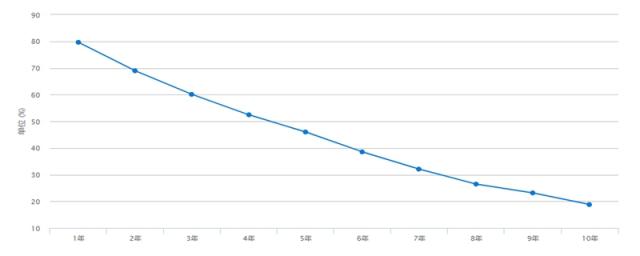 5年的二手迈腾可以买吗,二手迈腾2.0T