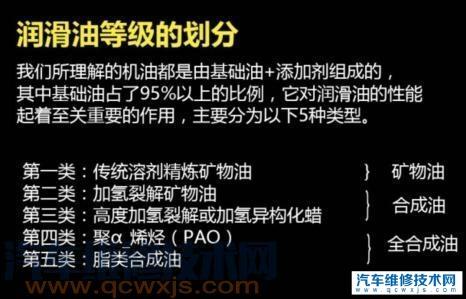 半年或5千公里换一次机油对车真的好吗?多长时间换一次最合适?