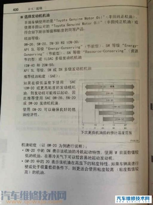 机油粘度多少的好呢!,什么型号机油粘度最高