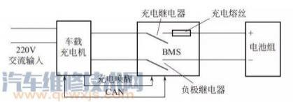 江淮iev4充电故障