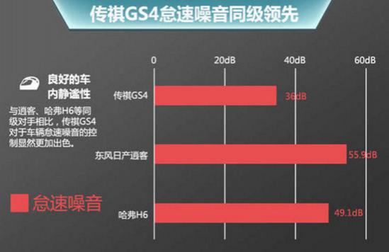 传祺gs4噪音怎么样,传祺gs4风噪胎噪大