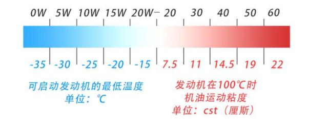 机油型号怎么看,机油滤清器型号怎么看