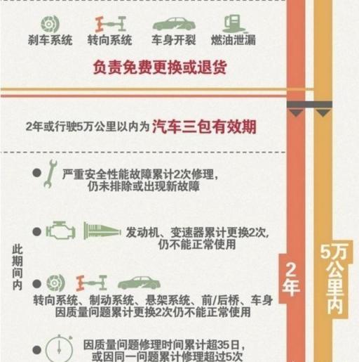 长安cs55两月不到,显示变速器故障,发动机故障灯亮,可以要求换车吗?
