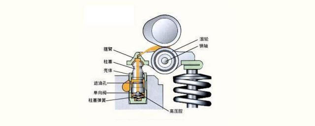 气门传动组的作用,气门传动组的作用是什么