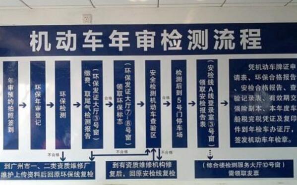 车辆年审步骤流程,汽车年检怎么办理