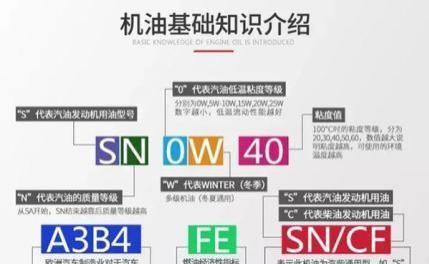 关于汽车机油的知识,汽车机油基础知识