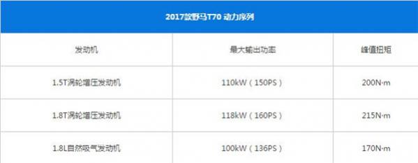 野马t70油耗,野马t70油耗多少钱一公里