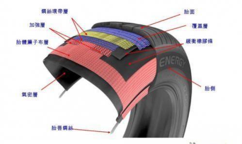 新轮胎出现了很多小裂纹还可以用吗,轮胎上有一点小裂痕就要换吗